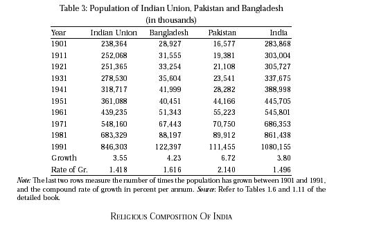 Essay on secularism in india   edgearticles