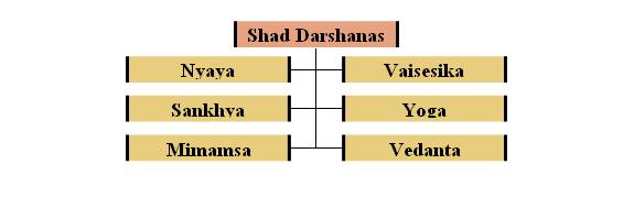 Patanjali Yoga Chart