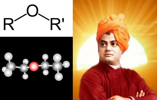 Rejection of the Theory of Ether-  Vivekananda`s Ratiocination Heralds Einstein`s Formulation