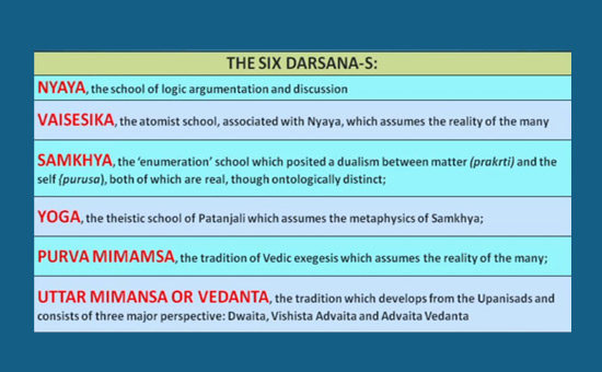 Six Systems of Indian Philosophy