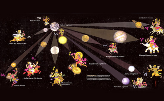 Swami Vivekananda Astrology Chart